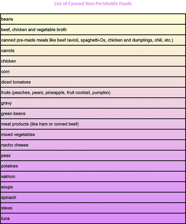 List Of Canned Non Perishable Foods #non-perishable foods #foods #trendypins