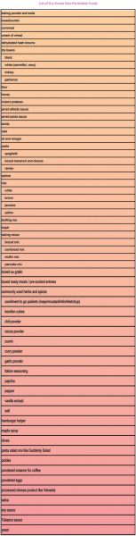 List Of Dry Goods Non Perishable Foods 1 Trendy Pins list-of-dry-goods-non-perishable-foods-1-trendy-pins