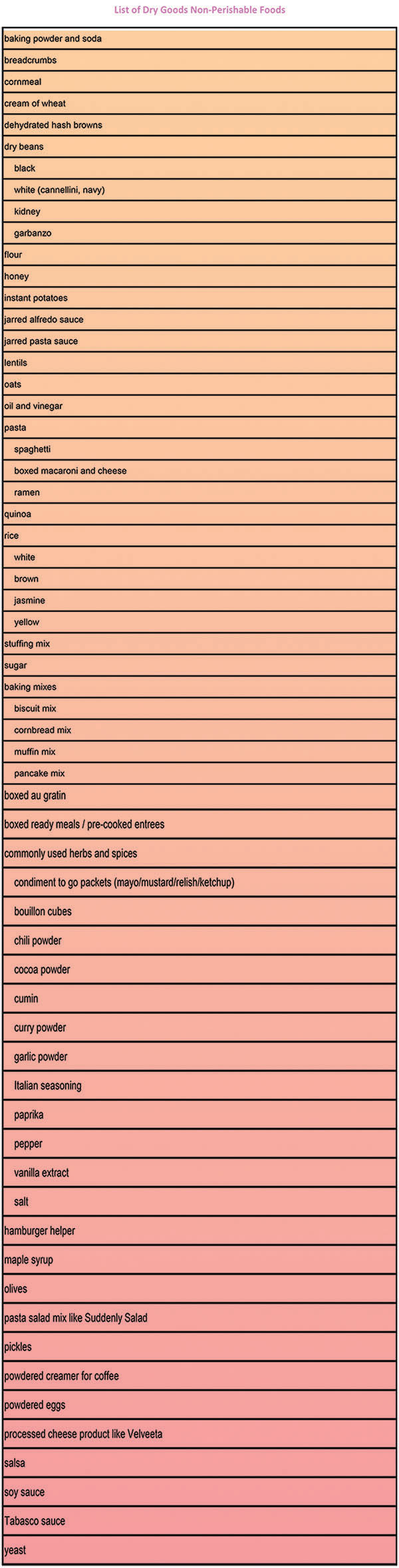 List Of Dry Goods Non Perishable Foods #non-perishable foods #foods #trendypins