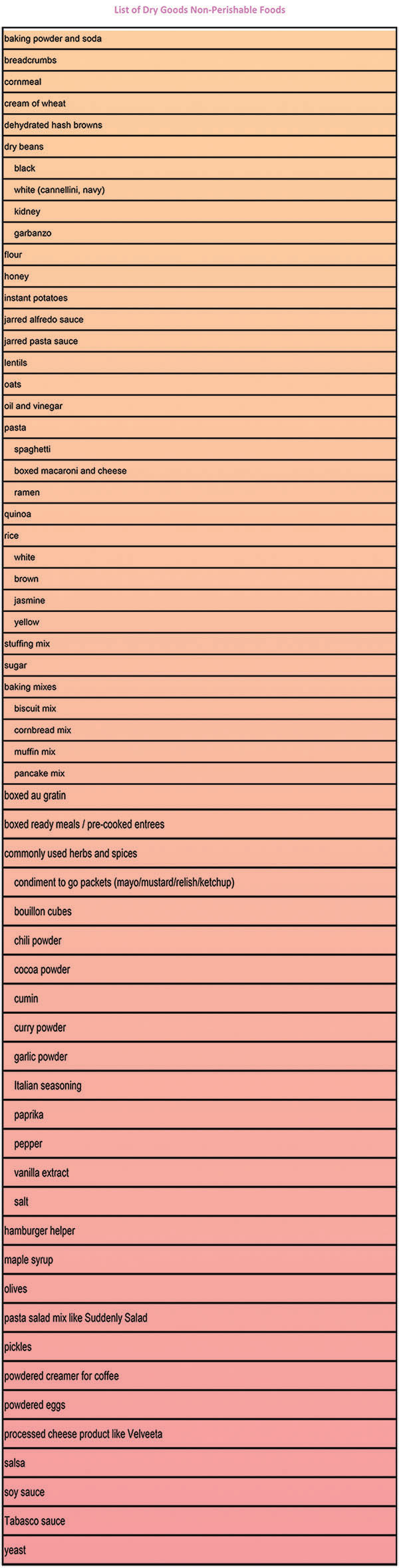100 Non Perishable Budget Emergency Foods