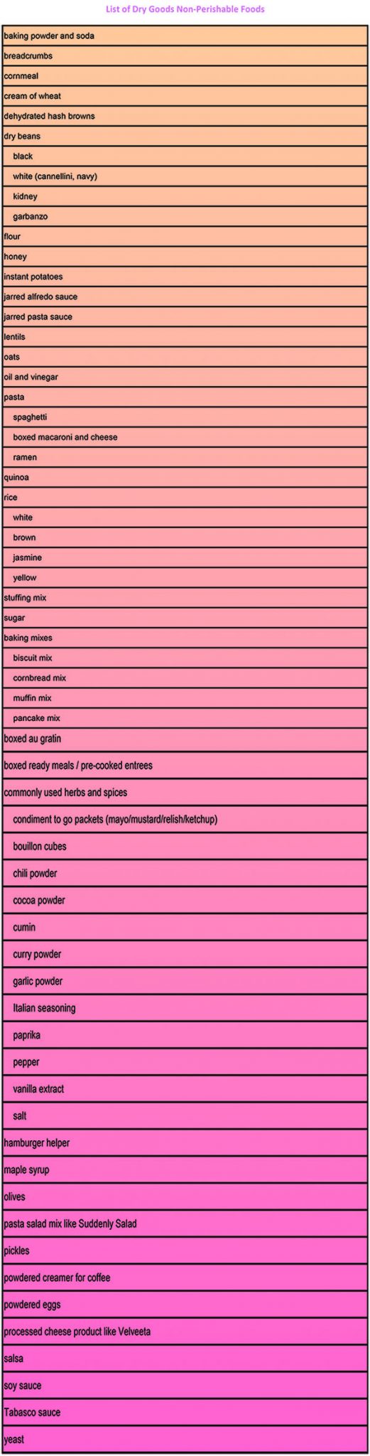 nonperishable food items list